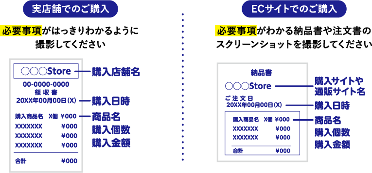 実店舗でのご購入/ECサイトでのご購入