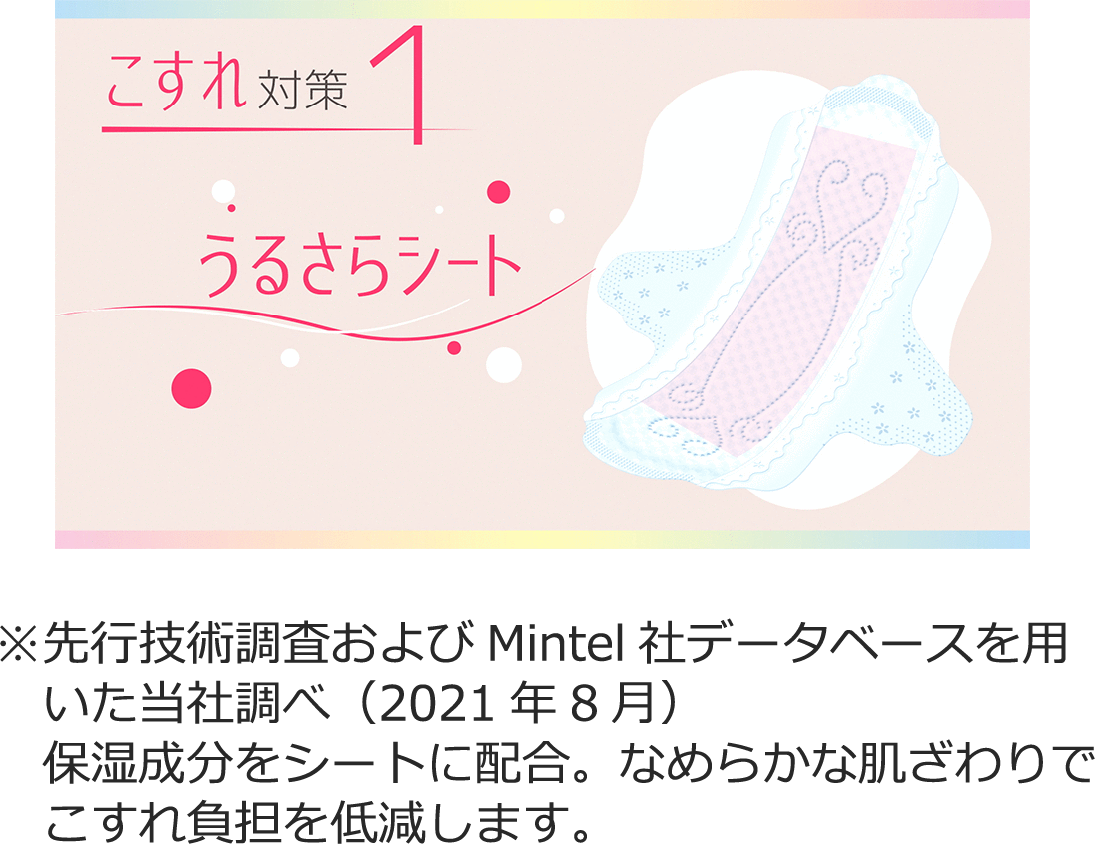 こすれ対策１　うるさらシート　※先行技術調査およびMintel社データベースを用いた当社調べ（2021年8月）保湿成分をシートに配合。なめらかな肌ざわりでこすれ負担を低減します。