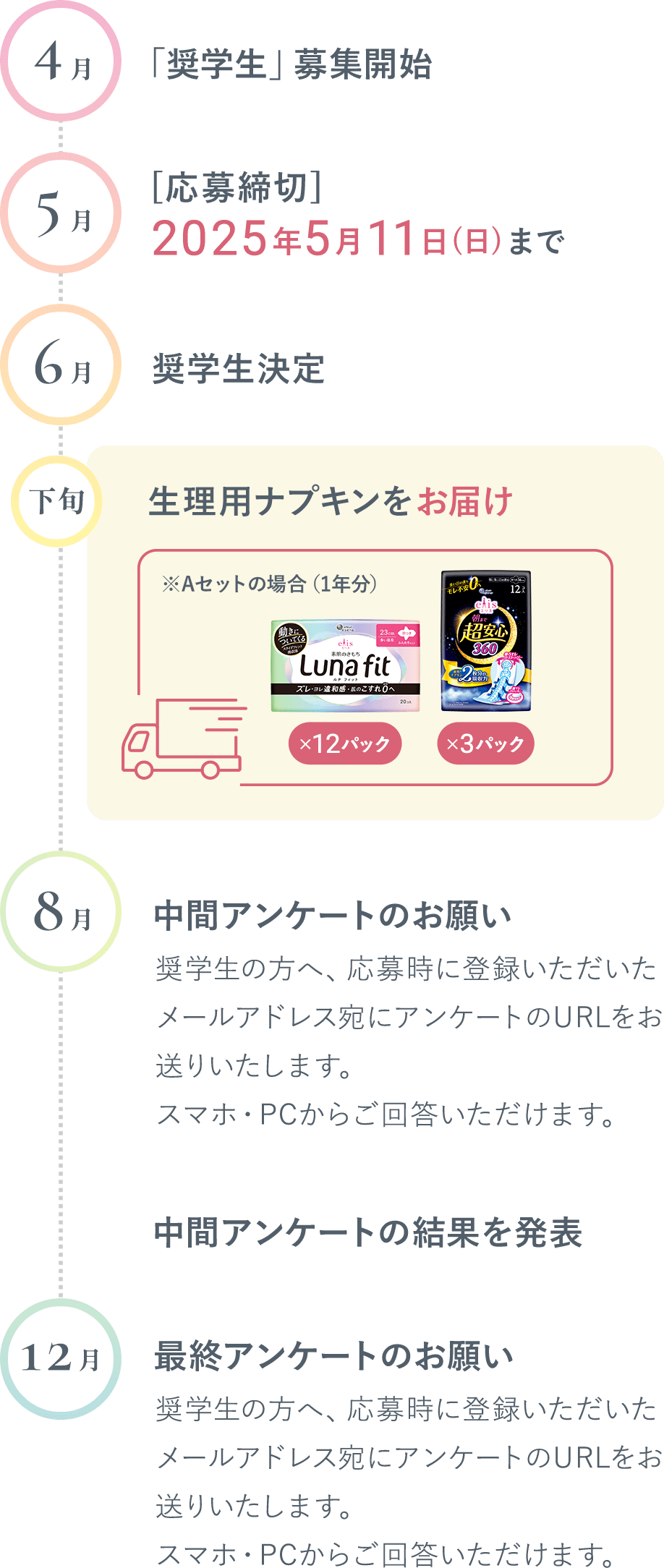 奨学生年間スケジュール 4月：「奨学生」募集開始。5月「応募締切」2025年5月11日（日）まで。6月：奨学生決定。6月下旬：生理用ナプキンをお届け。8月：中間アンケートのお願い 奨学生の方へ、応募時に登録いただいたメールアドレス宛にアンケートのURLをお送りいたします。
スマホ・PCからご回答いただけます。12月：最終アンケートのお願い 奨学生の方へ、応募時に登録いただいたメールアドレス宛にアンケートのURLをお送りいたします。