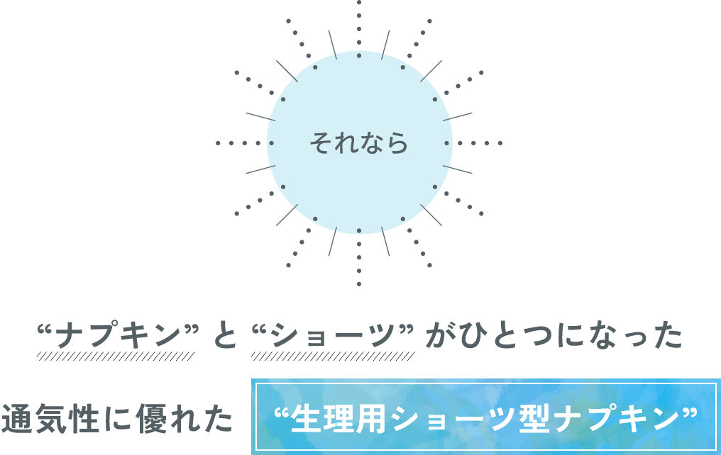 それなら“ナプキン” と “ショーツ” がひとつになった通気性に優れた “生理用ショーツ型ナプキン”