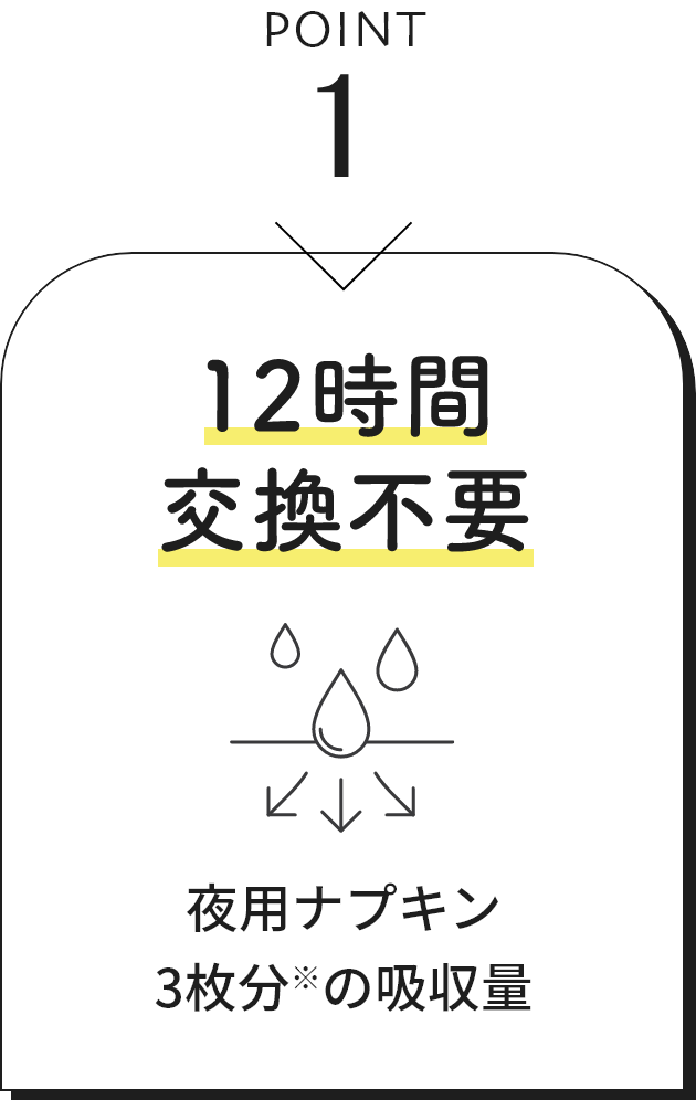 POINT1 12時間交換不要