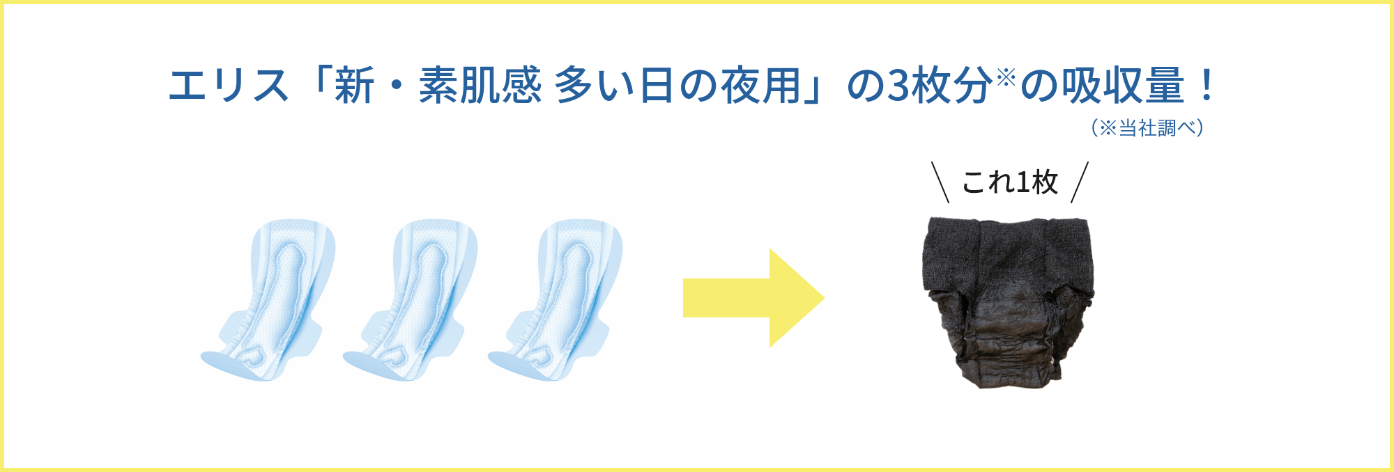 エリス「新・素肌感 多い日の夜用」の3枚分※の吸収量！