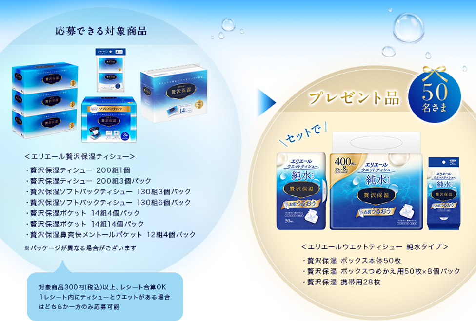 応募できる対象商品・プレゼント品