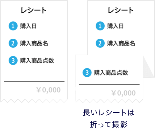 レシート撮影方法