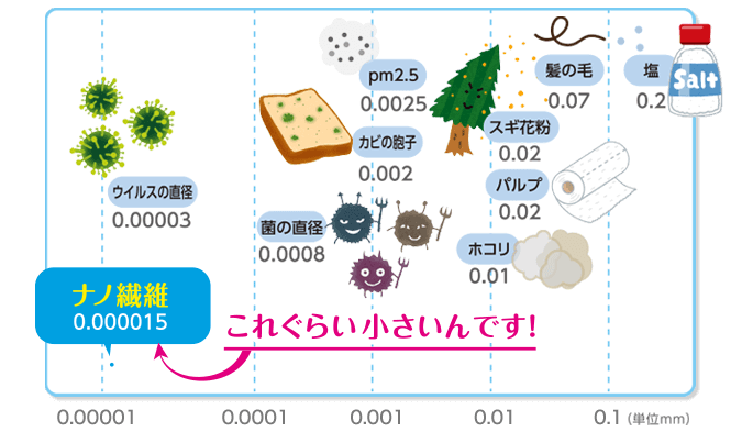 キレキラ 商品紹介 キレキラ トイレクリーナー 1枚で徹底おそうじシート キレキラ 商品紹介 キレキラ 商品情報 エリエール