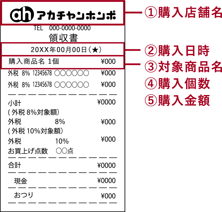 店頭でご購入いただいた場合の画像