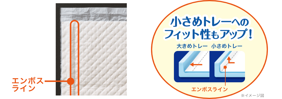 小さめトレーへのフィット性もアップ！エンボスラインのイメージ図