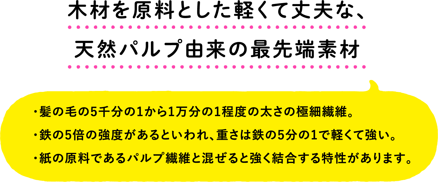 木材を原料とした軽くて丈夫な、天然パルプ由来の最先端素材 ・髪の毛の5千分の1から1万分の1程度の太さの極細繊維。・鉄の5倍の強度があるといわれ、重さは鉄の5分の1で軽くて強い。・紙の原料であるパルプ繊維と混ぜると強く結合する特性があります。