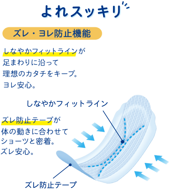 よれスッキリ