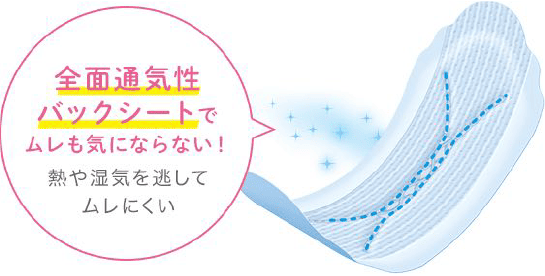 全面通気性バックシートでムレも気にならない!