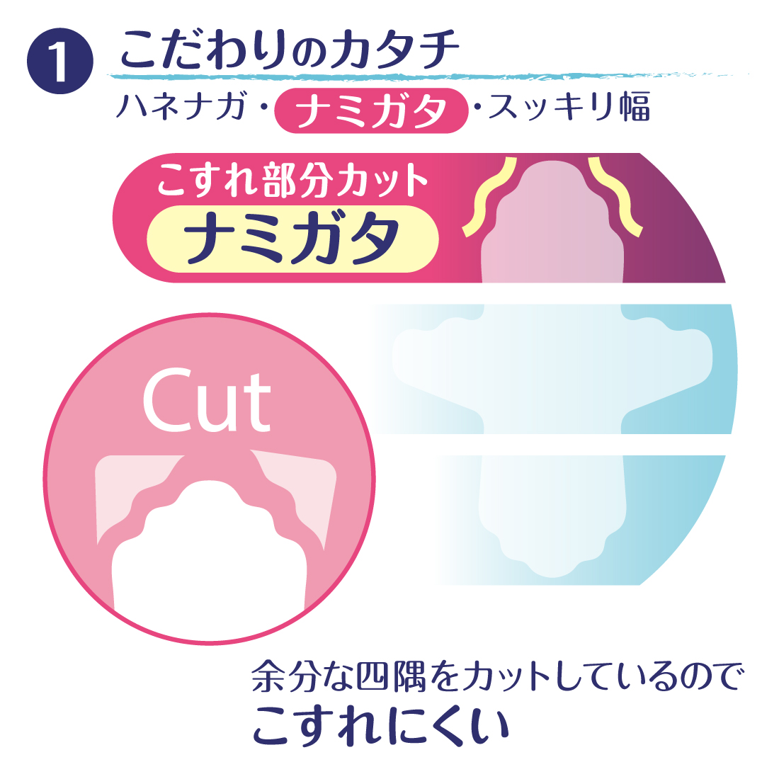 旧品アウトレット】エリス 素肌のきもち（多い昼～ふつうの日用）羽つき 21cm 26枚 – エリエールオンラインショップ