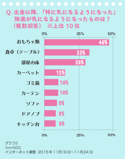 グラフ2