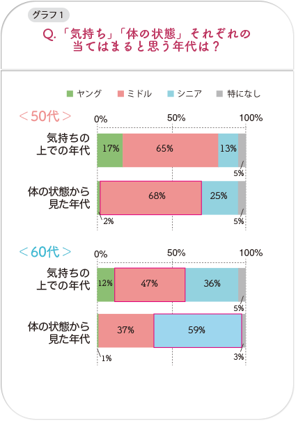 エリエール みんなの大調査 気持ちは ミドル世代 編