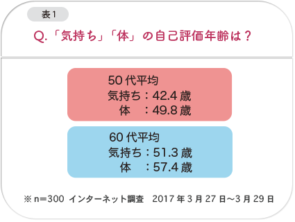 エリエール みんなの大調査 気持ちは ミドル世代 編