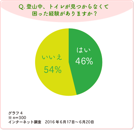 エリエール みんなの大調査 山の日 記念 シニア登山のススメ編